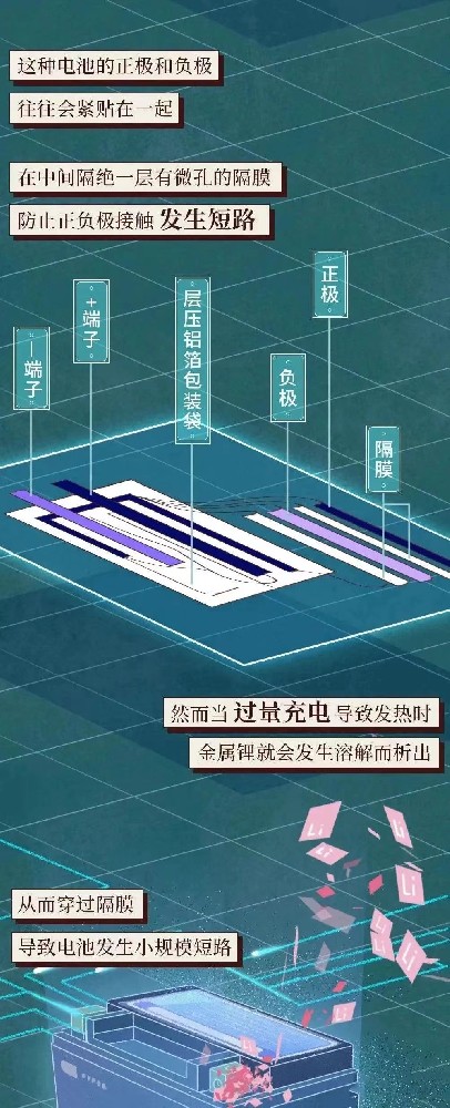 【安全提醒】溫馨提示電動(dòng)車飛線充電的危害